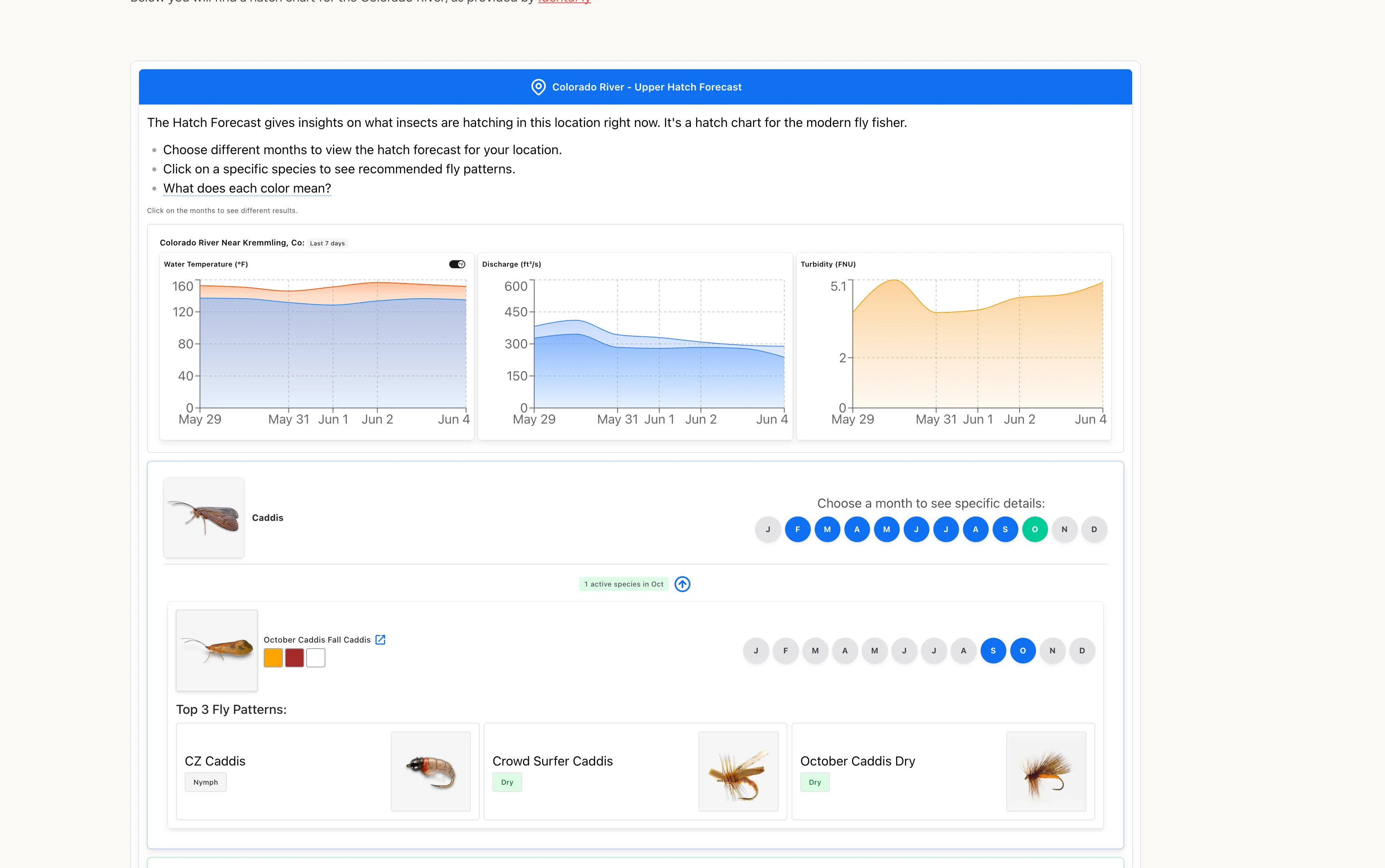 Hatch Widget embedded on a fly shop website showing live hatch forecast data